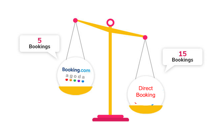 chi-phi-hoa-hong-ota