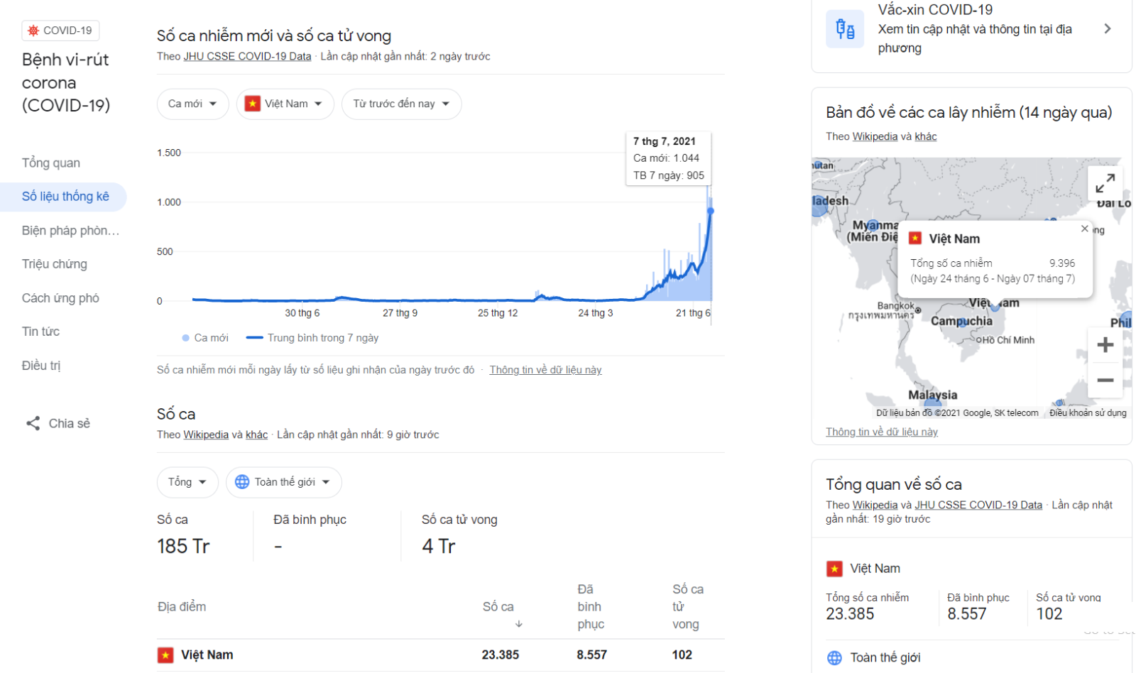 Số liệu Covid-19 đến đầu tháng 07 năm 2021. kinh-doanh-khach-san-mua-covid-19