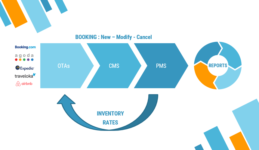 lan-song-covid-co-hoi-hay-thach-thuc-voi-cac-doanh-nghiep-khach-san