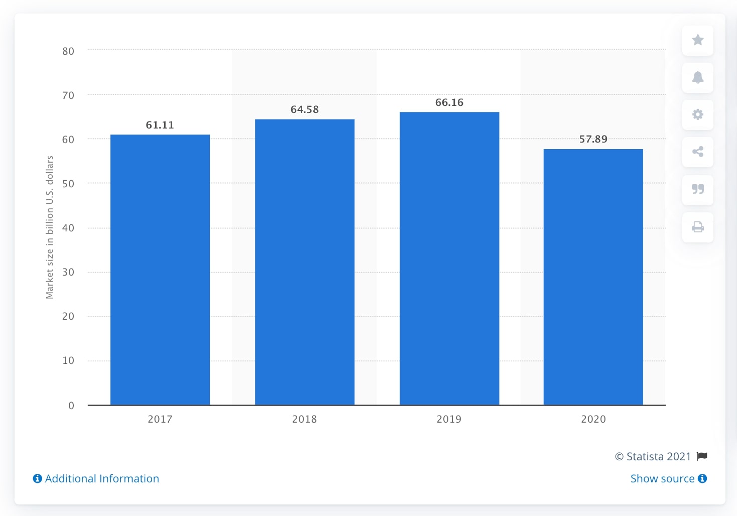 Biểu đồ giá trị ngành Spa giai đoạn 2017 – 2020 thể hiện sự suy giảm trong năm 2020. phan-mem-quan-ly-tiem-spa--la-gi-lam-the-nao-de-lua-chon-phu-hop-voi-tiem-spa-cua-ban